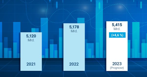 OVK-Prognose für digitale Werbung 2023 – Umsätze wieder auf Wachstumskurs