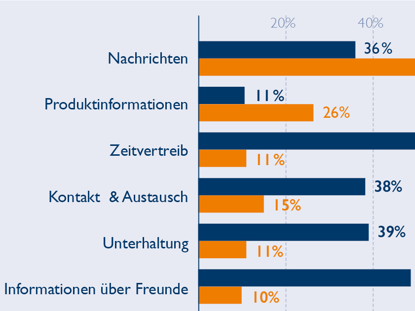 Kampagnen in OVK-Umfeldern überzeugen durch Glaubwürdigkeit