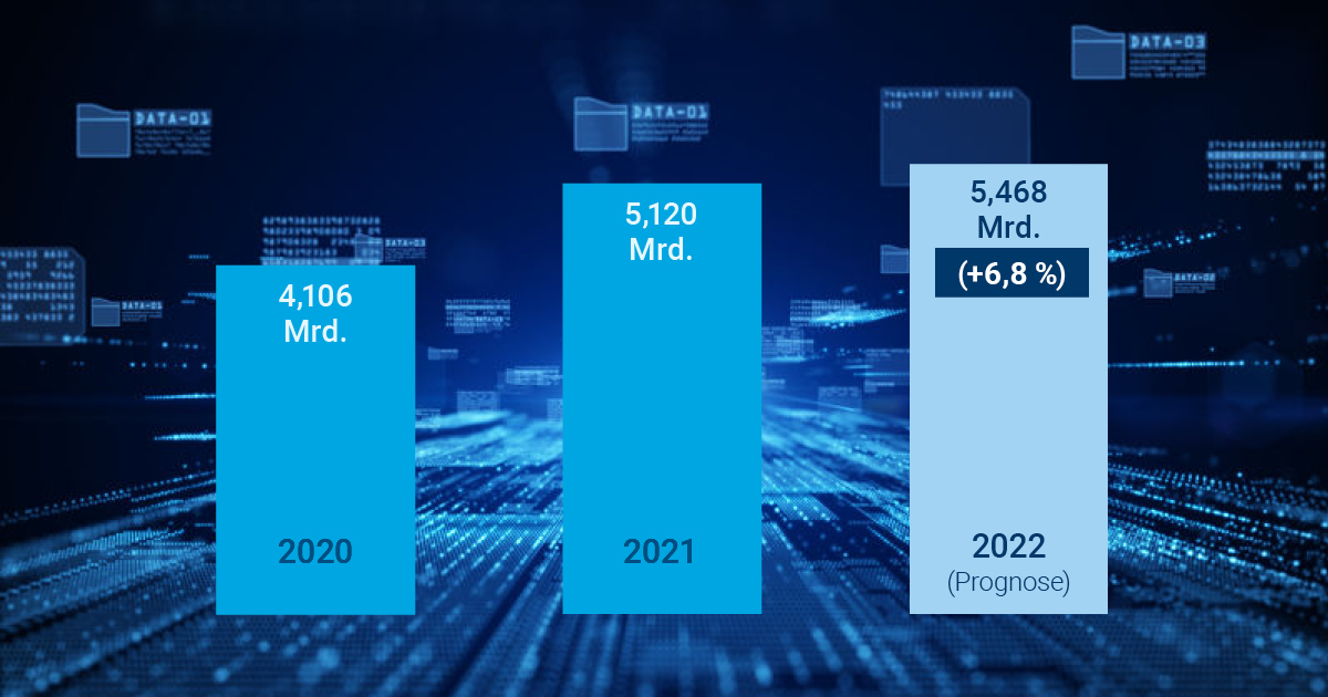 OVK-Prognose: Display-Werbemarkt wächst trotz der Krisensituation deutlich